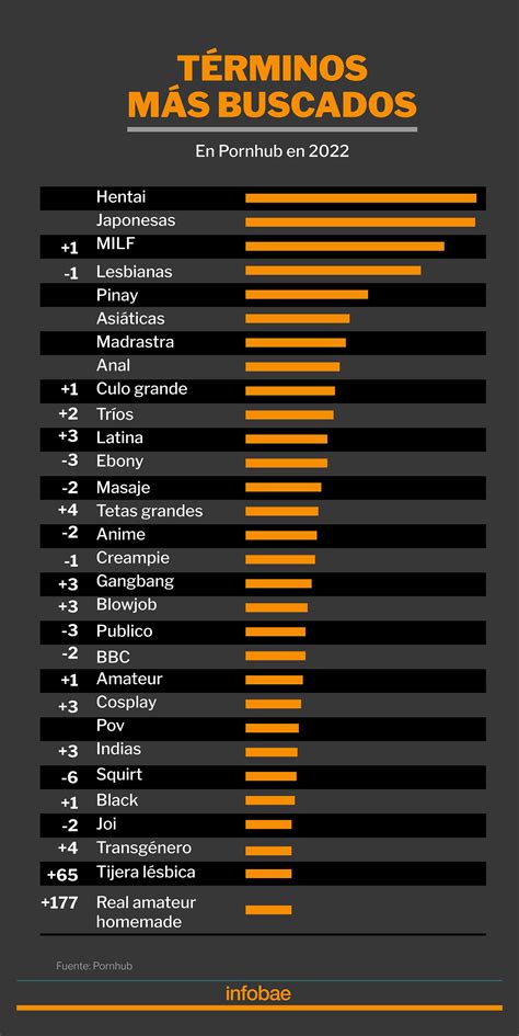 pornhub videos gratis|Los Videos Porno Gratis Recomendados más Recientes 